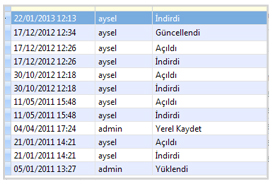 Güvenli Dosyalama Yönetimi / Sistemi